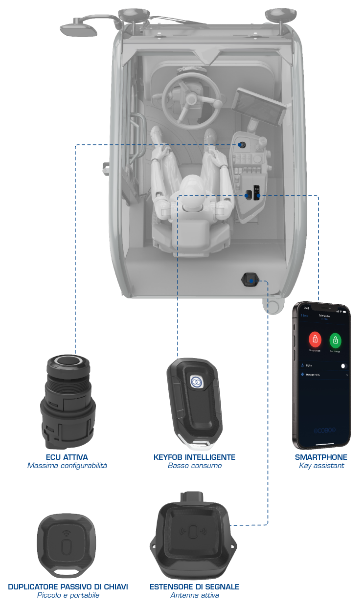 KEYLESS SYSTEM infografica