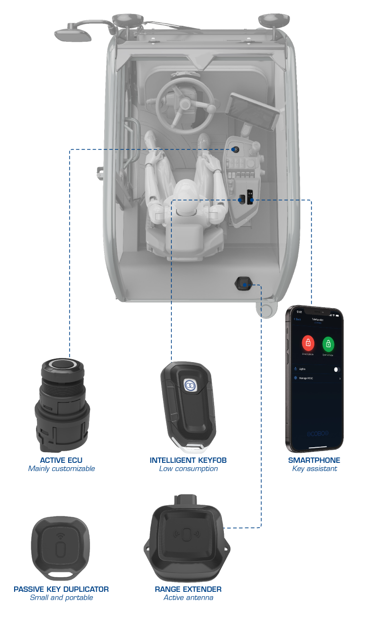 KEYLESS SYSTEM infografica