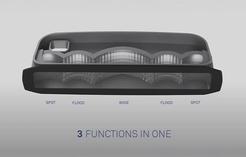 Adaptive Matrix Worklight