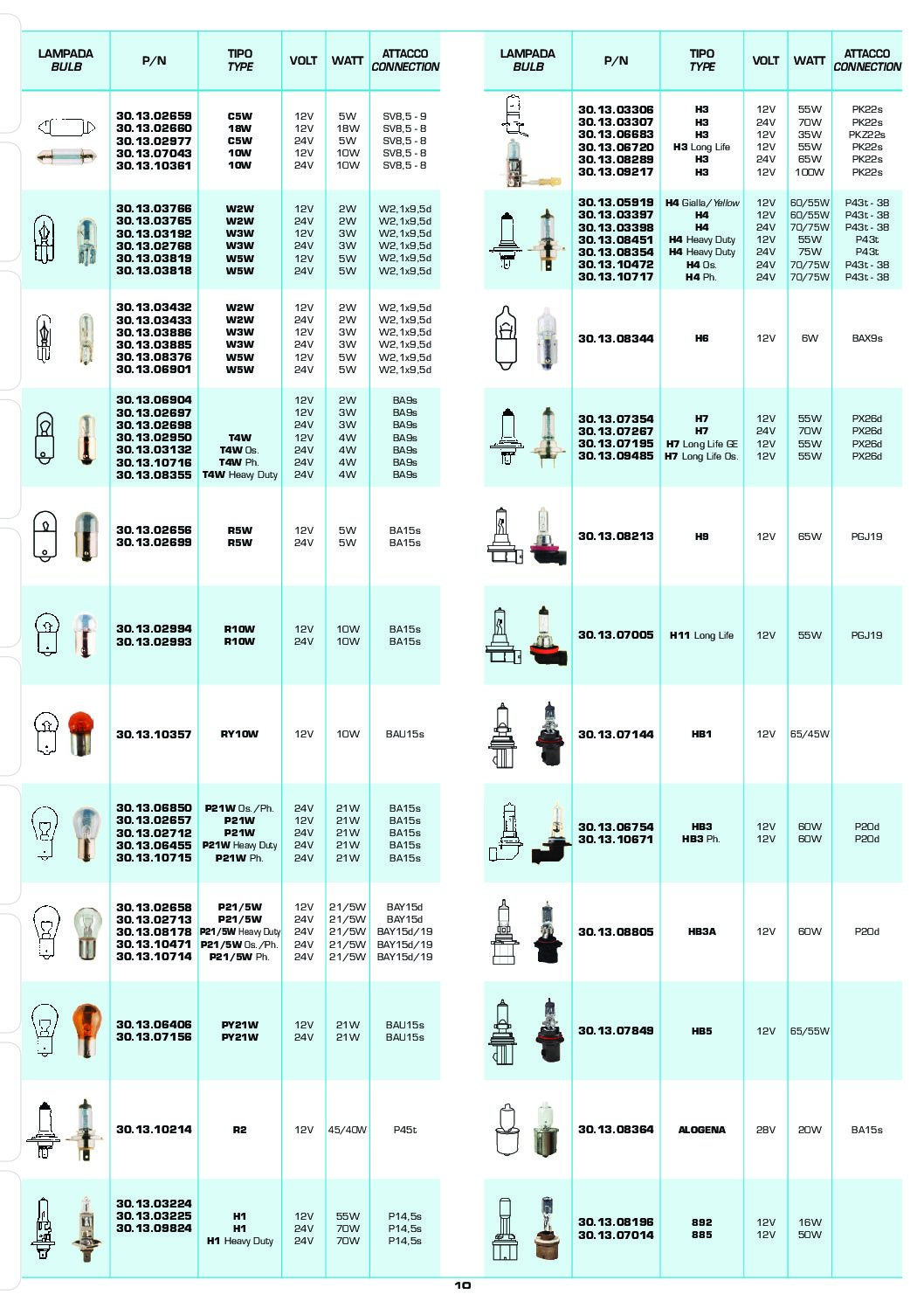 Lampadine e kit di Collegamento